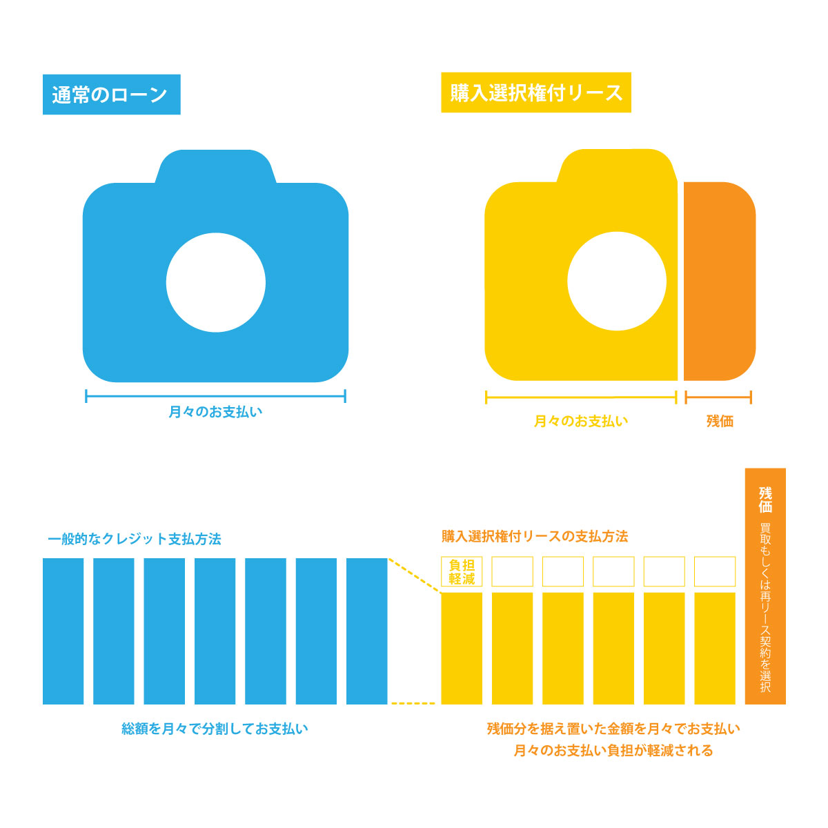 ローンの仕組み